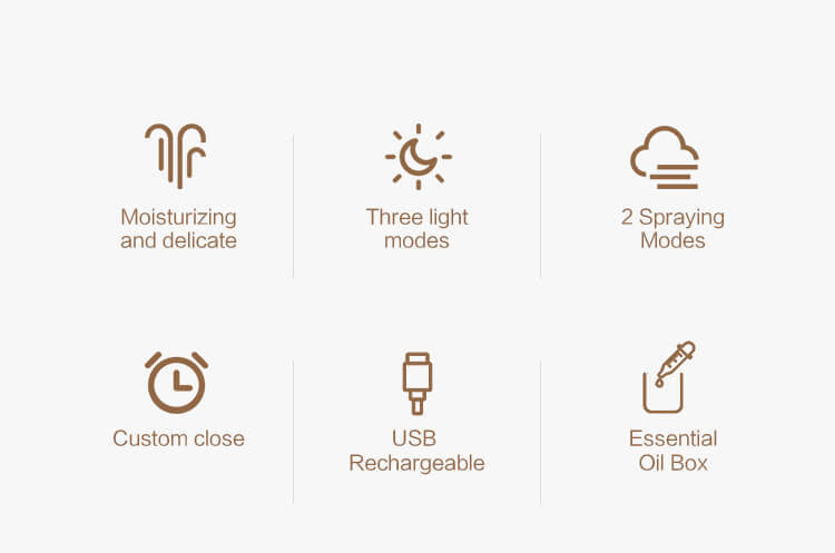 Portable USB Humidifier - Buyrouth