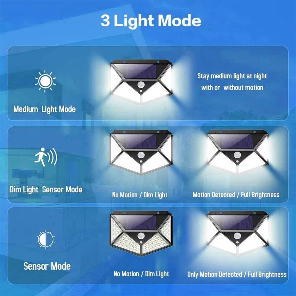 100 LED Solar Motion Sensor Waterproof Light - Buyrouth