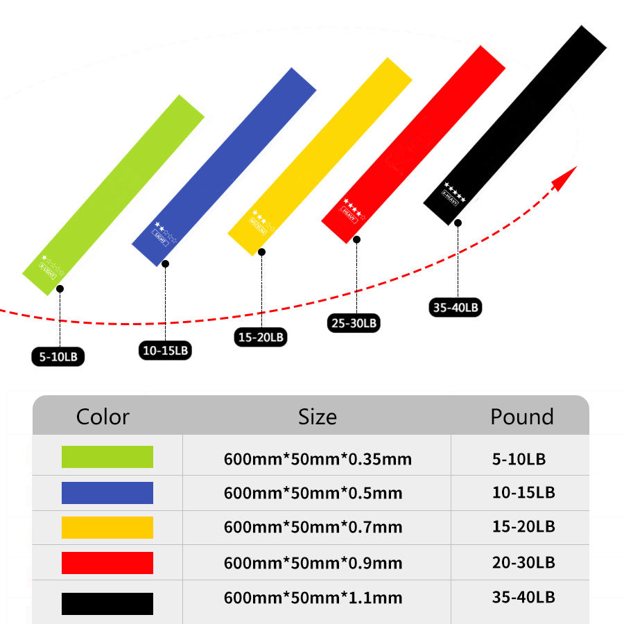 Resistance Band Loop Kit - Buyrouth