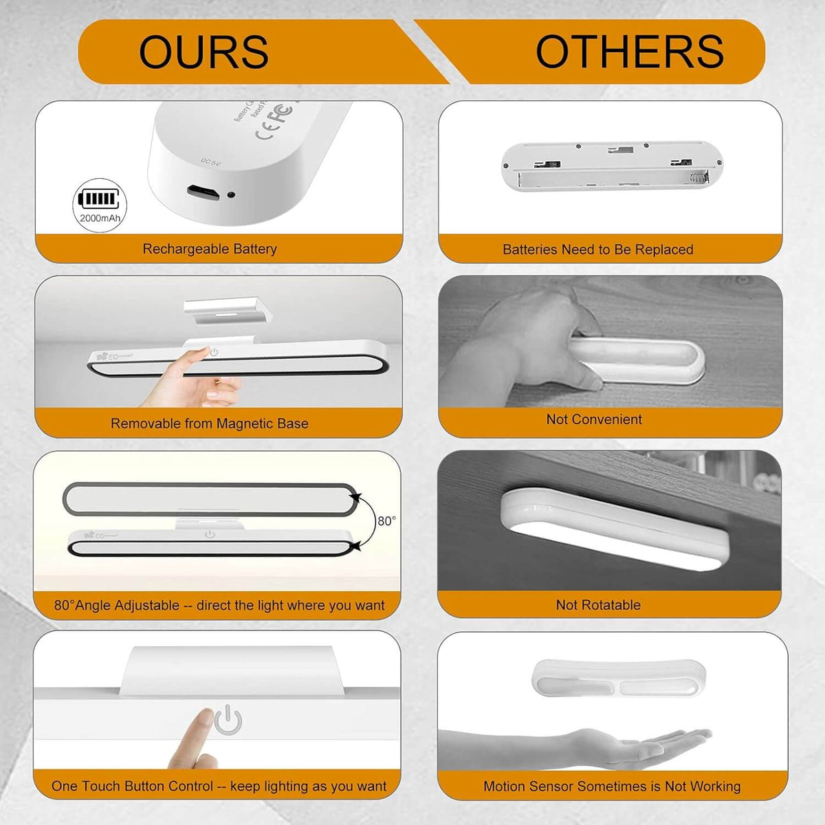Dimmable Touch LED Magnetic Rechargeable Wall Light – view 3