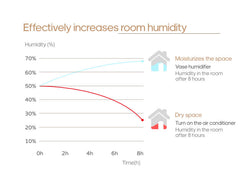 Modern Minimal Mist Aroma Diffuser