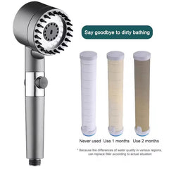 High Pressure Handheld Filtered Shower Head
