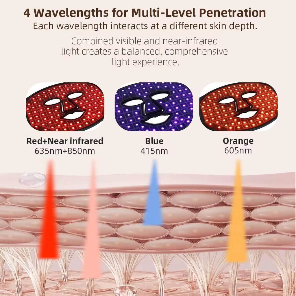 Silicone LED Red Light Therapy Portable Beauty Mask – view 6