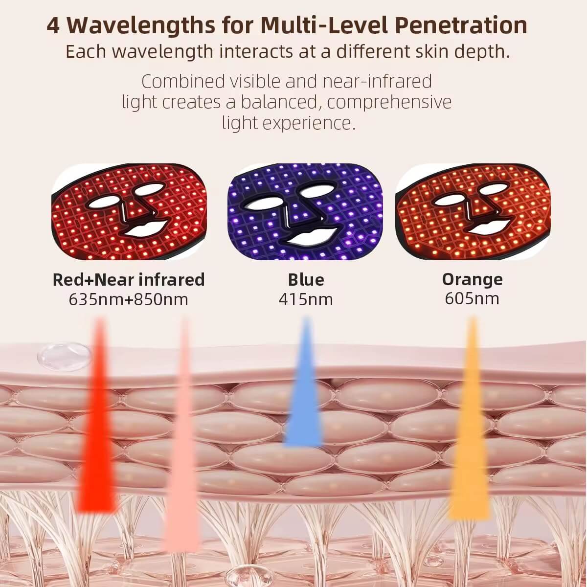 Silicone LED Red Light Therapy Portable Beauty Mask – view 6