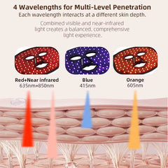 Silicone LED Red Light Therapy Portable Beauty Mask