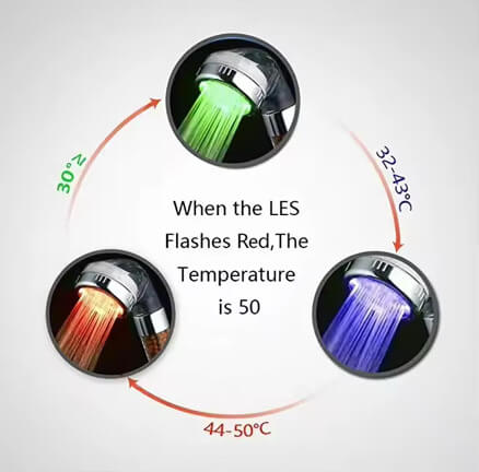 Mineral Filter Shower Head with Light – view 5