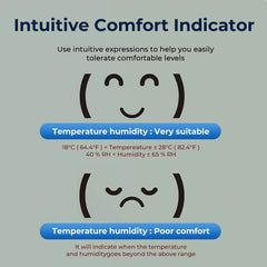 Tuya Smart Temperature & Humidity Sensor #WSD007