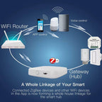 MOES Multi-Mode ZigBee & Bluetooth Gateway Hub – view 2