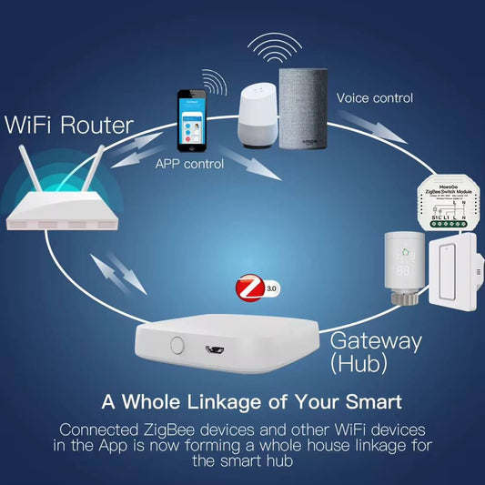 MOES Multi-Mode ZigBee & Bluetooth Gateway Hub