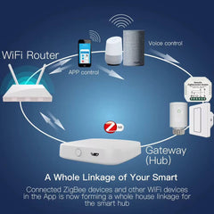 MOES Multi-Mode ZigBee & Bluetooth Gateway Hub