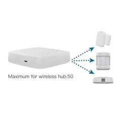 MOES Multi-Mode ZigBee & Bluetooth Gateway Hub