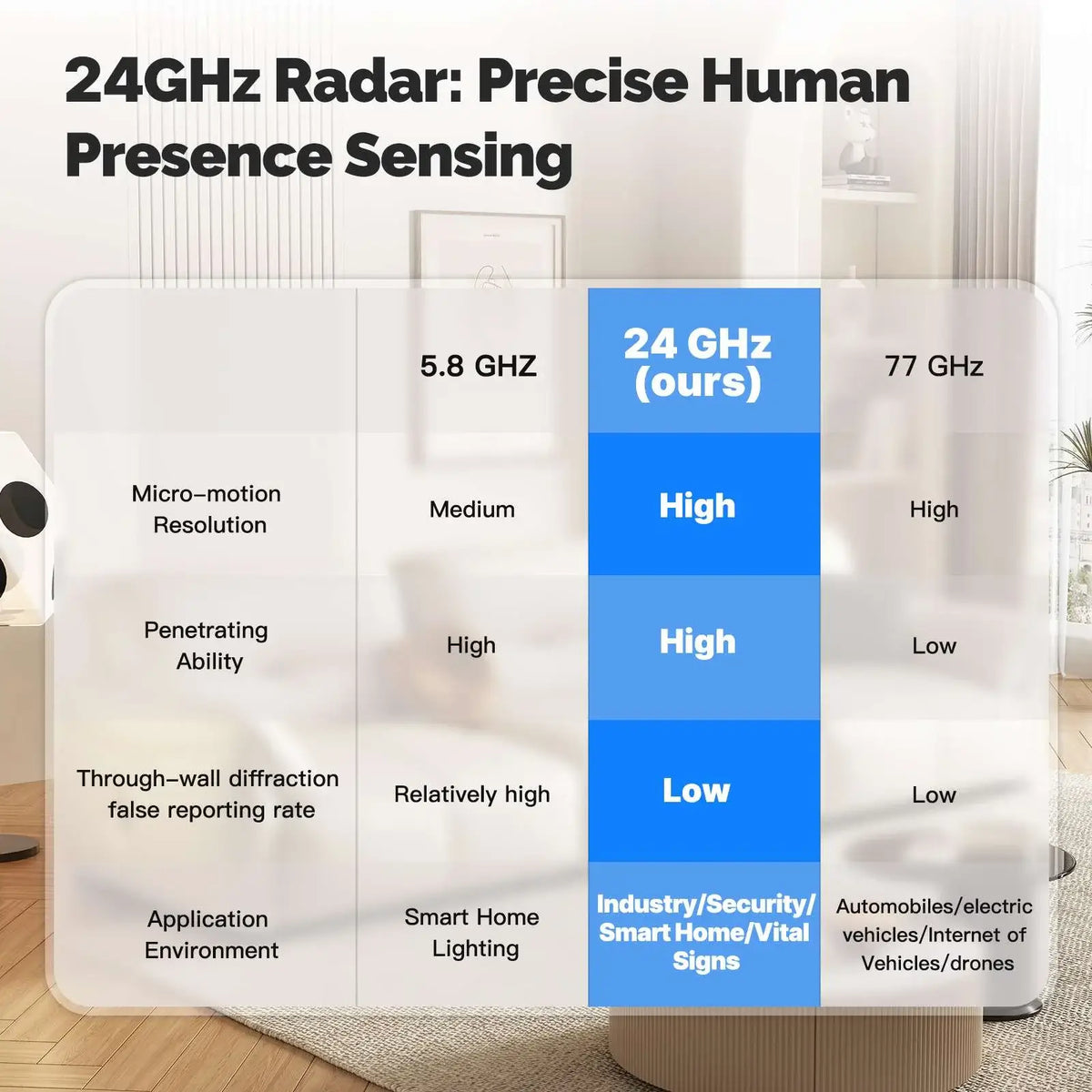 MOES ZigBee Human Presence & PIR Motion Sensor – view 8
