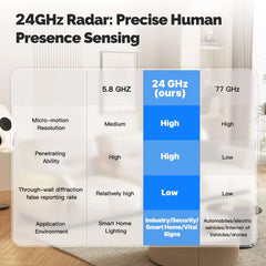 MOES ZigBee Human Presence & PIR Motion Sensor