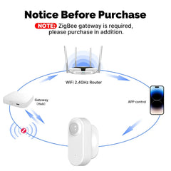 MOES ZigBee Human Presence & PIR Motion Sensor