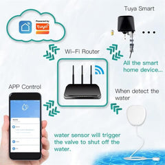 MOES Smart WiFi Water Leakage Detector