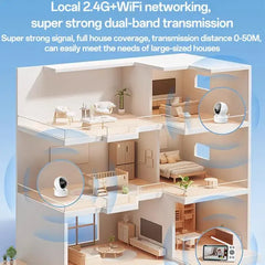 Yesido Smart Baby Monitor with 5" Screen #KM28