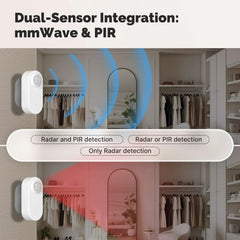 MOES ZigBee Human Presence & PIR Motion Sensor