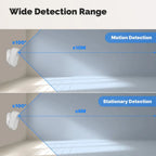 MOES ZigBee Human Presence & PIR Motion Sensor – view 15