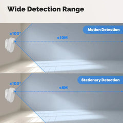 MOES ZigBee Human Presence & PIR Motion Sensor