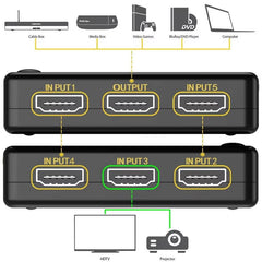 4K HDMI Splitter 5 in 1 Out Switch with Remote