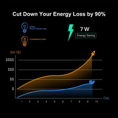 MOES 7W Smart WiFi Filament Bulb E27