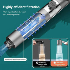 High Pressure Handheld Filtered Shower Head