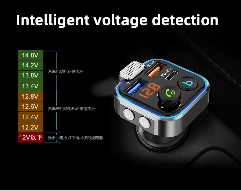 Wireless Bluetooth 5.0 FM Transmitter - Buyrouth